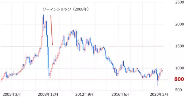 「プラチナ取引で知っておきたい3つの「勘違い」」の画像