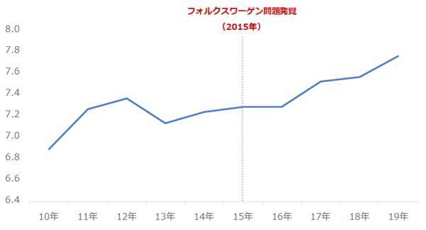 プラチナ取引で知っておきたい3つの「勘違い」
