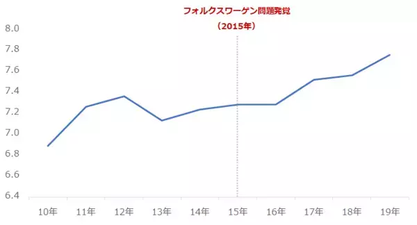「プラチナ取引で知っておきたい3つの「勘違い」」の画像