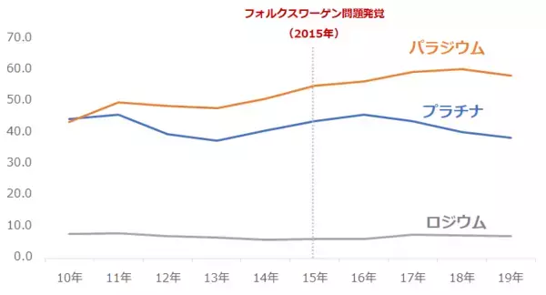 「プラチナ取引で知っておきたい3つの「勘違い」」の画像