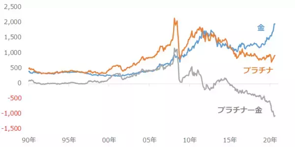 「プラチナ取引で知っておきたい3つの「勘違い」」の画像