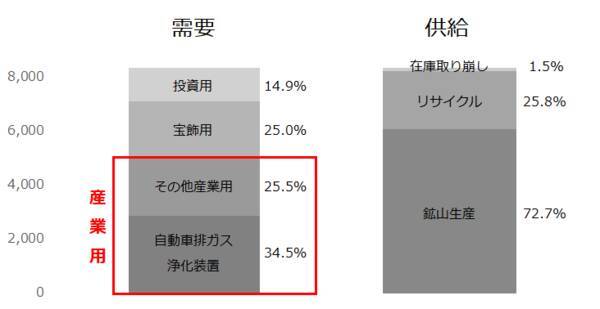 プラチナ取引で知っておきたい3つの「勘違い」