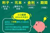 「複利と単利って？カンタンな計算式で金利に強くなる」の画像1