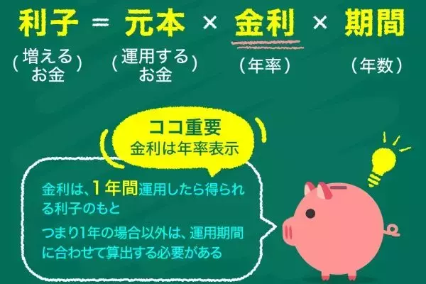複利と単利って？カンタンな計算式で金利に強くなる