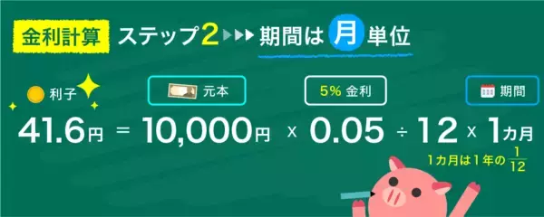 「複利と単利って？カンタンな計算式で金利に強くなる」の画像