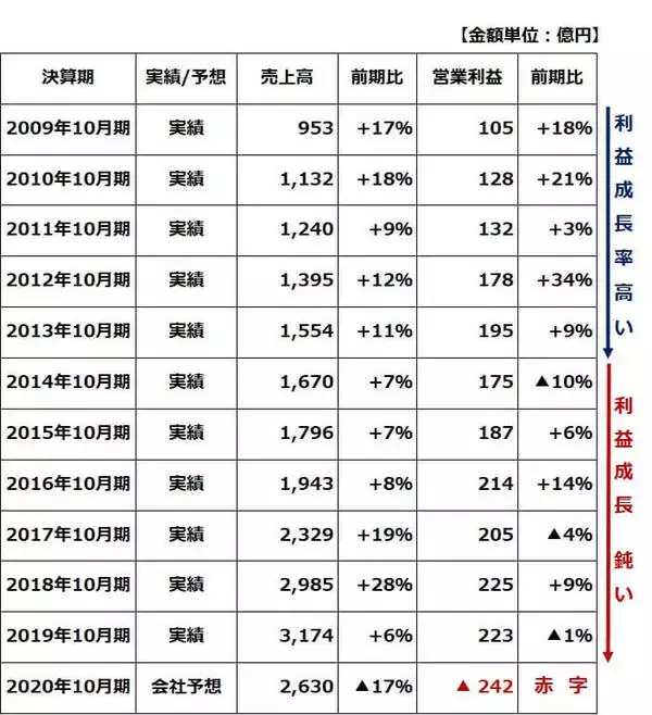 「株価急落の「パーク24」見直し。カーシェア好調、「シェアリングエコノミー」成長株として評価」の画像