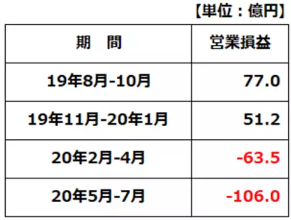「株価急落の「パーク24」見直し。カーシェア好調、「シェアリングエコノミー」成長株として評価」の画像