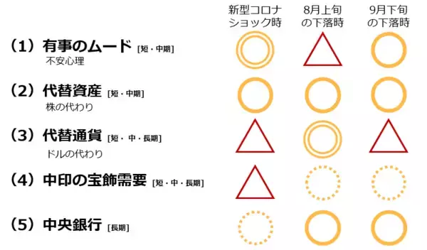 「金相場、下落率4％超えの急落！それでも年内2,000ドル回復を予想する理由」の画像