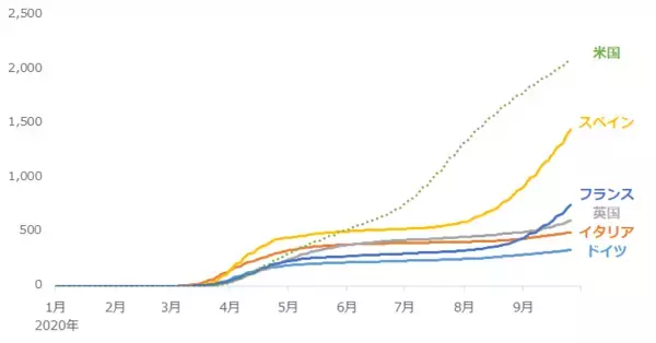 「金相場、下落率4％超えの急落！それでも年内2,000ドル回復を予想する理由」の画像