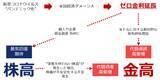 「金相場、下落率4％超えの急落！それでも年内2,000ドル回復を予想する理由」の画像8
