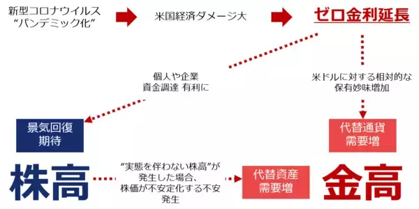 「金相場、下落率4％超えの急落！それでも年内2,000ドル回復を予想する理由」の画像