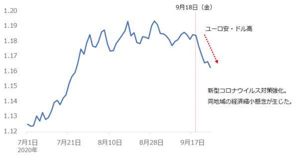 金相場、下落率4％超えの急落！それでも年内2,000ドル回復を予想する理由
