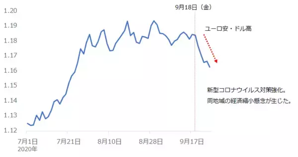 「金相場、下落率4％超えの急落！それでも年内2,000ドル回復を予想する理由」の画像
