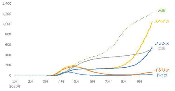 金相場、下落率4％超えの急落！それでも年内2,000ドル回復を予想する理由