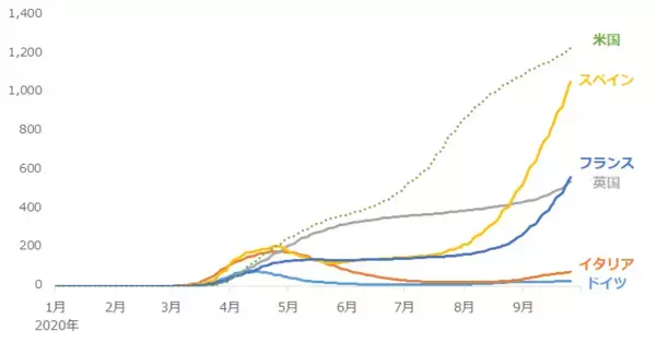 「金相場、下落率4％超えの急落！それでも年内2,000ドル回復を予想する理由」の画像