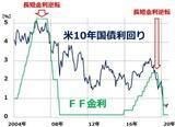 「「日銀の一手買い」で支えてきた日本株、外国人の買いが戻るのはいつ？」の画像2