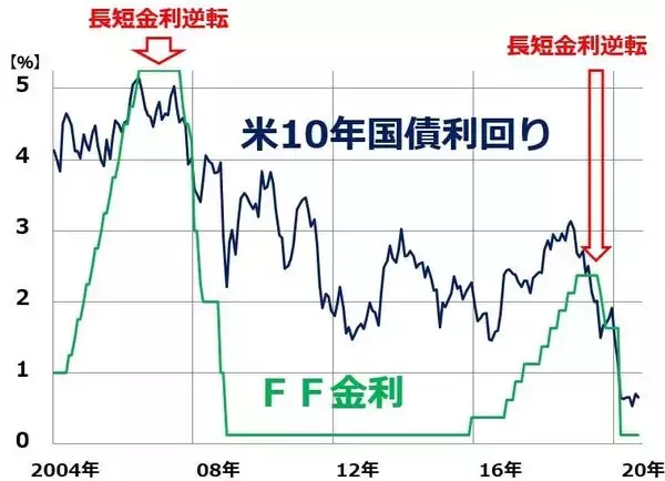 「「日銀の一手買い」で支えてきた日本株、外国人の買いが戻るのはいつ？」の画像