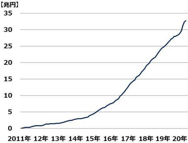 「日銀の一手買い」で支えてきた日本株、外国人の買いが戻るのはいつ？