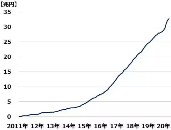 「「日銀の一手買い」で支えてきた日本株、外国人の買いが戻るのはいつ？」の画像