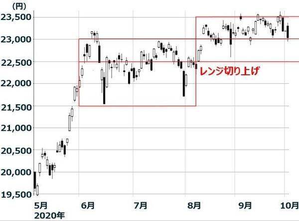 トランプ陽性、ドコモTOB、東証…先週の事件をプロはこう読む！日本株への影響は？