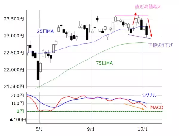 「日経平均の株価水準を探る。オクトーバー・サプライズに揺れた株式市場はどうなる？」の画像