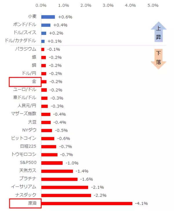「トランプ大統領のコロナ陽性ツイートで、金は上昇、原油は下落。選挙とコモディティ市場の関係を分析」の画像