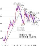 「日経平均は決算開示内容を注視。トランプ氏退院で米株に楽観論も大きな調整には警戒」の画像4