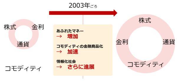 プラチナと大豆は優等生！コモディティの「バリュー銘柄」の探し方
