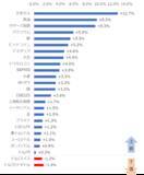 「天然ガス、原油などのエネルギー銘柄が上昇！【ジャンル横断・騰落率チェック】」の画像2