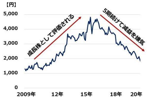 配当利回り7.7％、JT株の投資価値を見直し