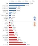 「リスクオンでビットコイン、イーサリアム上昇！【ジャンル横断・騰落率ランキング】」の画像2
