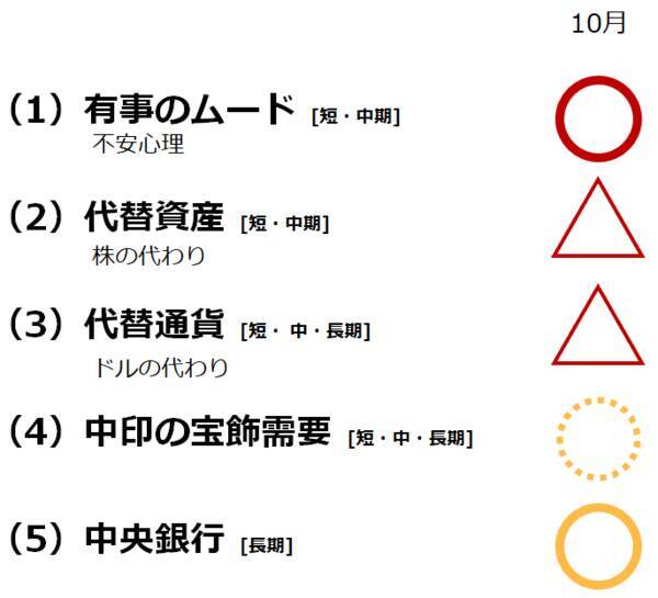 底堅い金相場。市場を支える「不安」はもう1つの感染症？