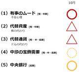 「底堅い金相場。市場を支える「不安」はもう1つの感染症？」の画像4