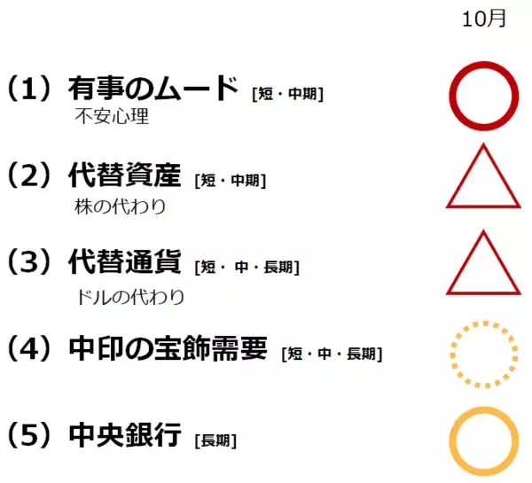 「底堅い金相場。市場を支える「不安」はもう1つの感染症？」の画像