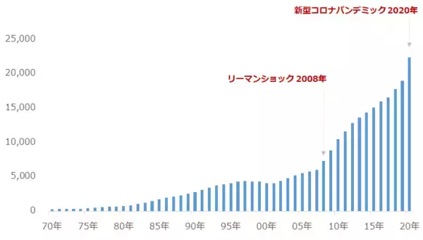 「底堅い金相場。市場を支える「不安」はもう1つの感染症？」の画像