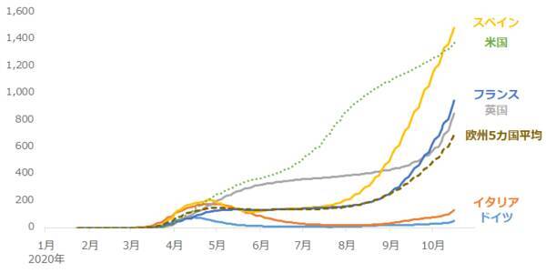底堅い金相場。市場を支える「不安」はもう1つの感染症？