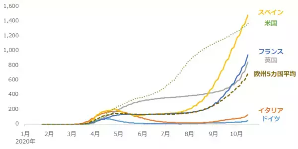 「底堅い金相場。市場を支える「不安」はもう1つの感染症？」の画像