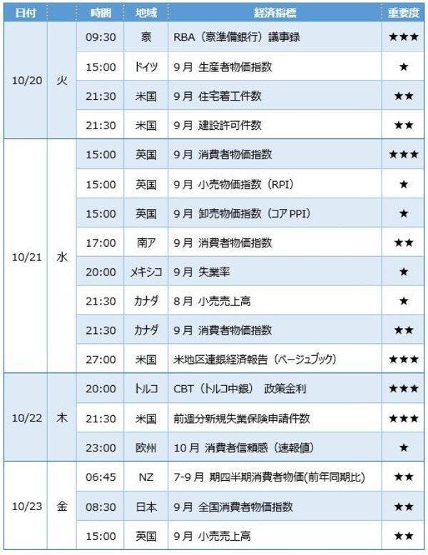 ユーロ 円 なぜ上がらない 動かない は本当か 2020年10月20日 エキサイトニュース 3 4