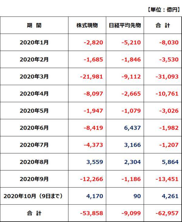 外国人はまだ日本株に弱気：「裁定残」で予測する投機筋の動き。買戻しは先か