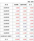 「外国人はまだ日本株に弱気：「裁定残」で予測する投機筋の動き。買戻しは先か」の画像2