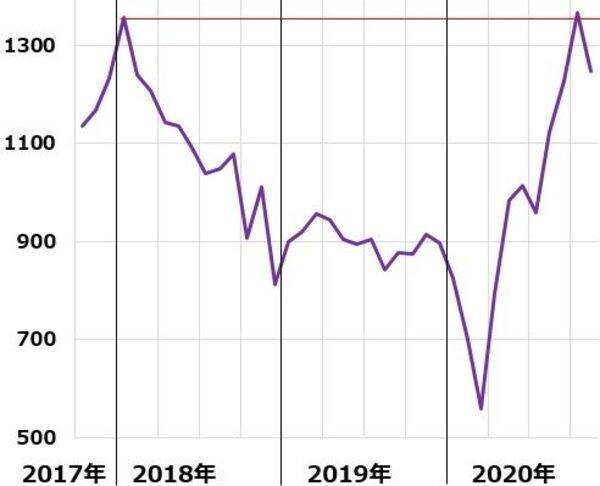 東証マザーズ急落、注目銘柄をプロの視点でチェック