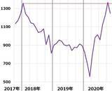 「東証マザーズ急落、注目銘柄をプロの視点でチェック」の画像6