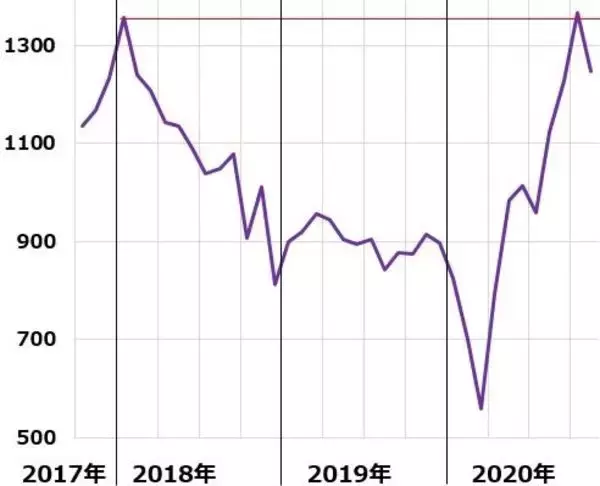 「東証マザーズ急落、注目銘柄をプロの視点でチェック」の画像