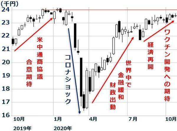 東証マザーズ急落、注目銘柄をプロの視点でチェック