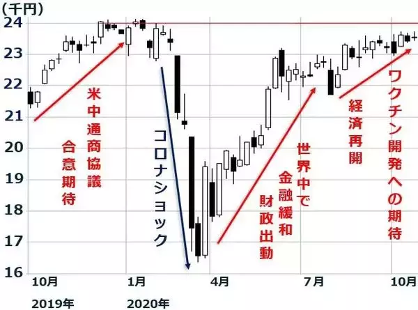「東証マザーズ急落、注目銘柄をプロの視点でチェック」の画像