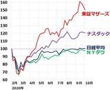 「東証マザーズ急落、注目銘柄をプロの視点でチェック」の画像5
