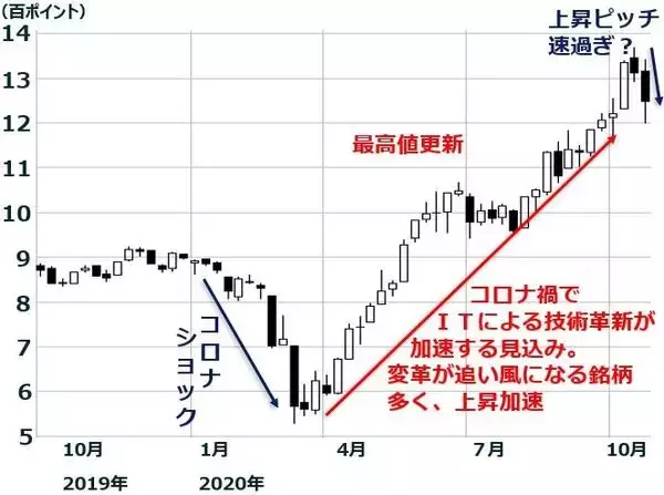 「東証マザーズ急落、注目銘柄をプロの視点でチェック」の画像