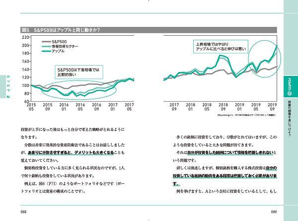 たりたり社長さんインタビュー：初心者なら投信の次はETFがおすすめ！前編
