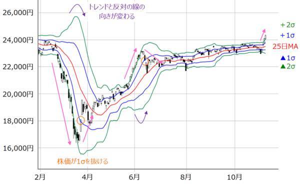 日経平均2万4,000円超え、29年ぶりの高値は「ホンモノ」か？