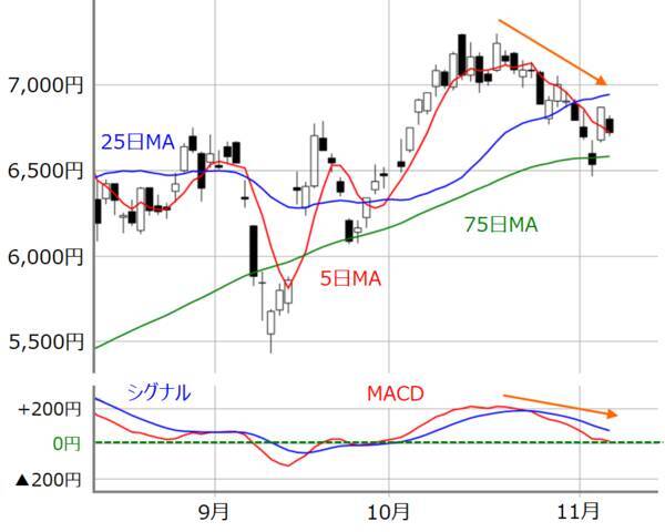 日経平均2万4,000円超え、29年ぶりの高値は「ホンモノ」か？